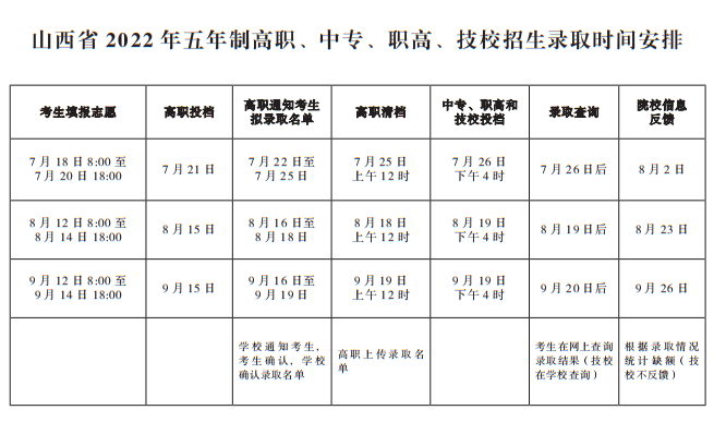 運城市財經(jīng)學校2022年招生章程