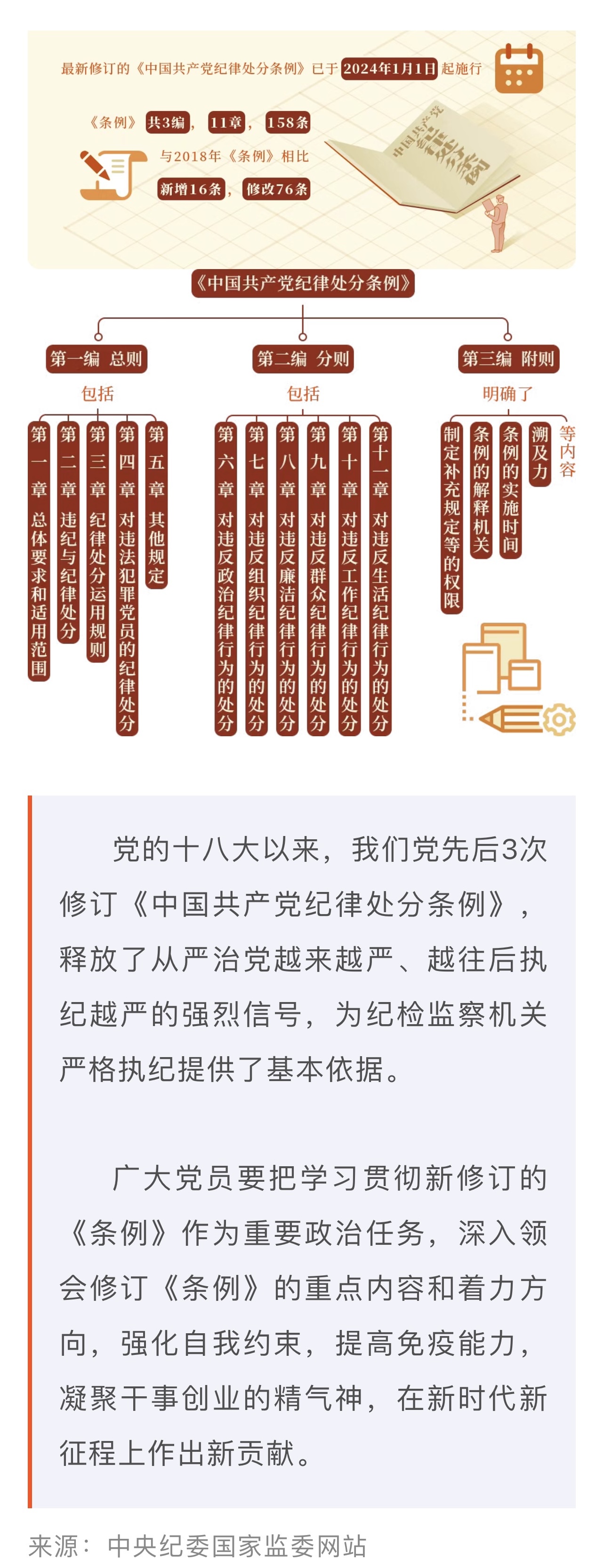 黨紀(jì)學(xué)習(xí)教育·每日一課丨《中國共產(chǎn)黨紀(jì)律處分條例》的主要內(nèi)容