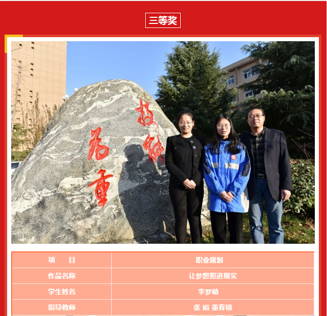 省文明風采大賽---職業(yè)規(guī)劃獲獎教師